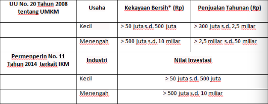 Logistik Industri Kecil Menengah