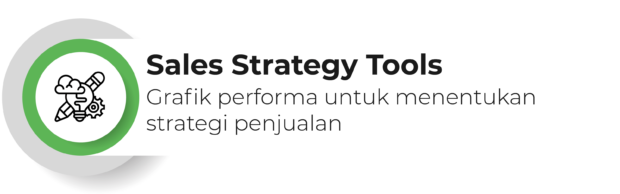 Sales Strategy Tools