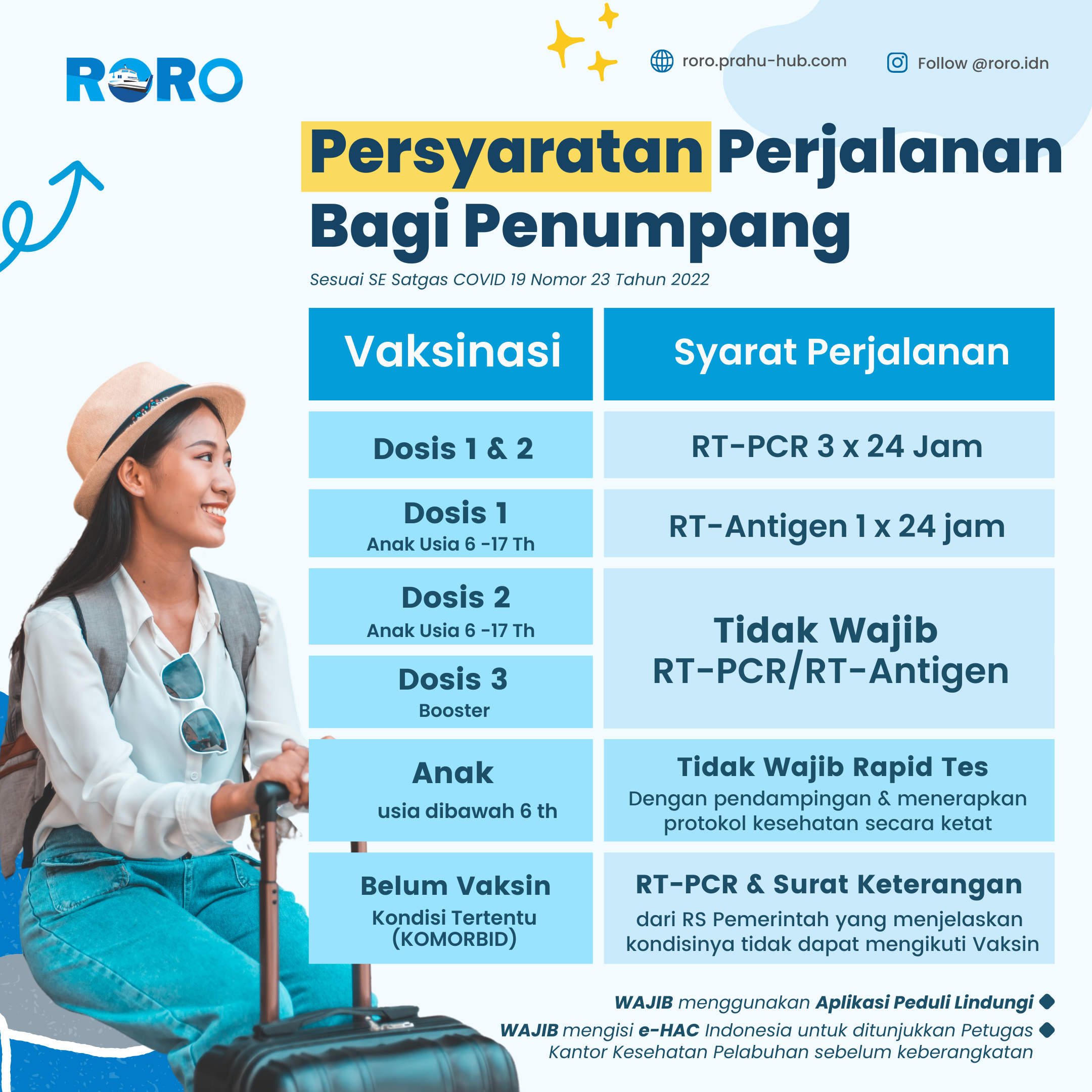 persyaratan perjalanan penumpang kapal roro