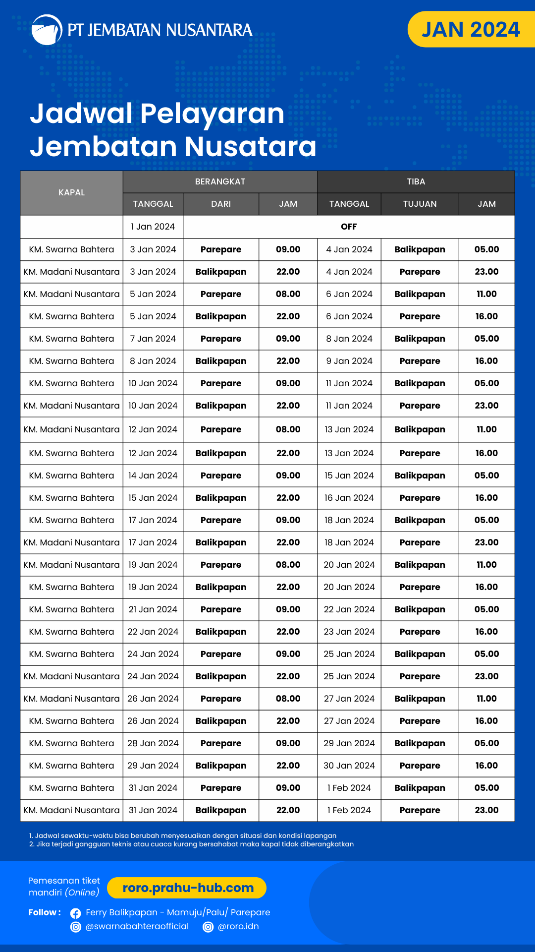 jadwal km swarna bahtera dan km swarna kartika lintasan Balikpapan Parepare