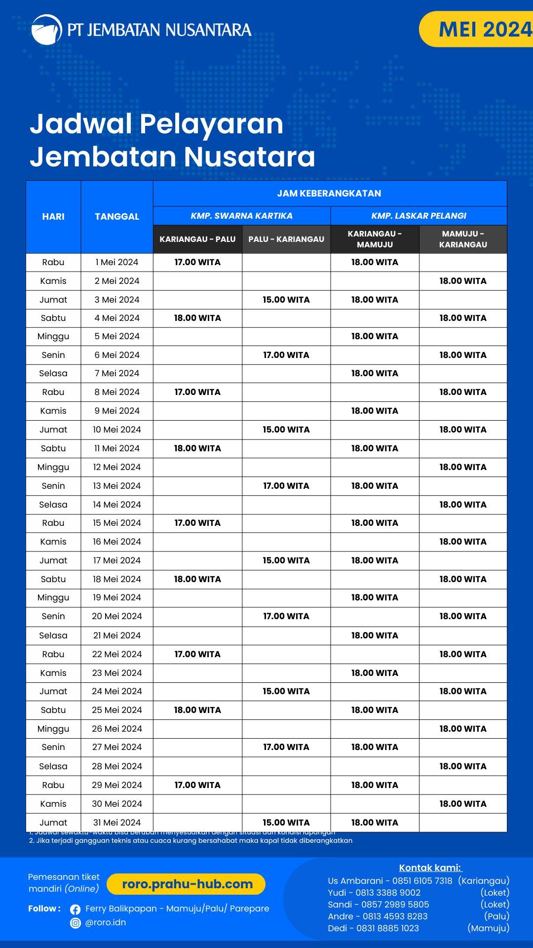 km swarna kartika dan km laskar pelangi